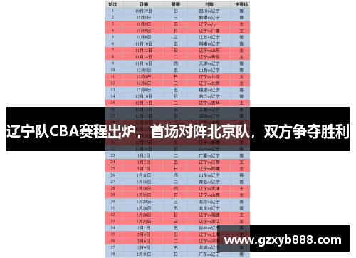 辽宁队CBA赛程出炉，首场对阵北京队，双方争夺胜利