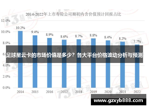 足球星云卡的市场价值是多少？各大平台价格波动分析与预测